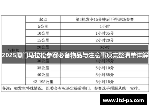 2025厦门马拉松参赛必备物品与注意事项完整清单详解
