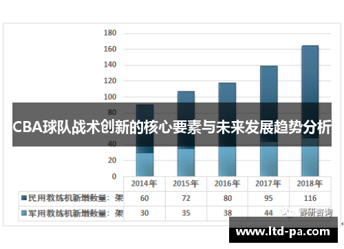 CBA球队战术创新的核心要素与未来发展趋势分析