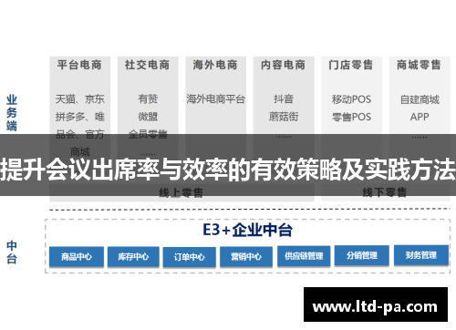 提升会议出席率与效率的有效策略及实践方法