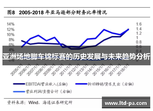 亚洲场地脚车锦标赛的历史发展与未来趋势分析