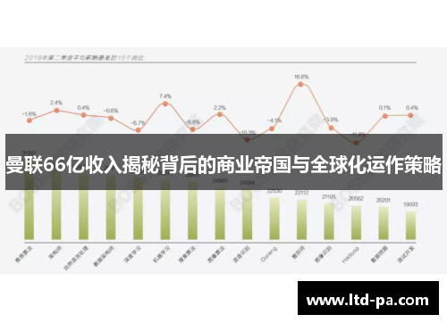 曼联66亿收入揭秘背后的商业帝国与全球化运作策略