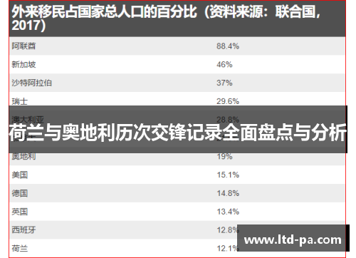 荷兰与奥地利历次交锋记录全面盘点与分析