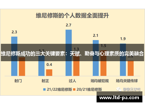 维尼修斯成功的三大关键要素:天赋、勤奋与心理素质的完美融合