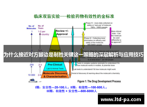 为什么接近对方脚边是制胜关键这一策略的深层解析与应用技巧