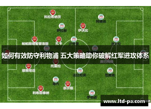 如何有效防守利物浦 五大策略助你破解红军进攻体系
