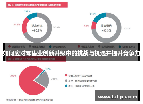 如何应对零售业创新升级中的挑战与机遇并提升竞争力