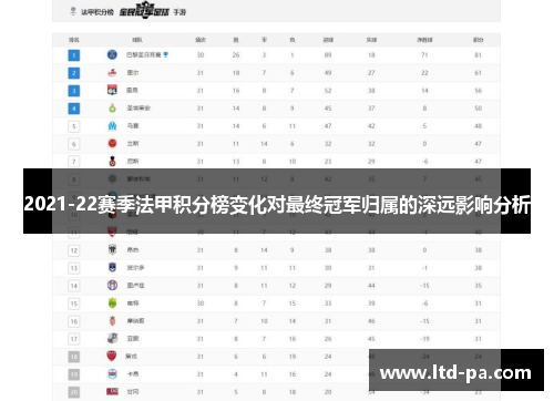 2021-22赛季法甲积分榜变化对最终冠军归属的深远影响分析