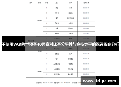 不使用VAR的世预赛40强赛对比赛公平性与竞技水平的深远影响分析