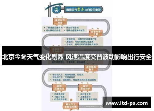 北京今冬天气变化剧烈 风速温度交替波动影响出行安全
