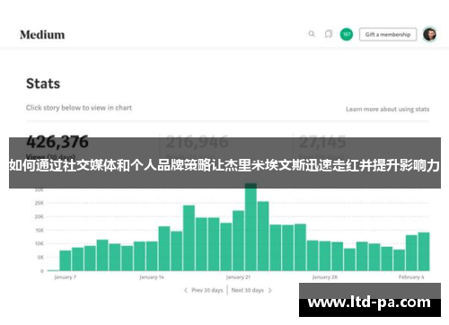 如何通过社交媒体和个人品牌策略让杰里米埃文斯迅速走红并提升影响力
