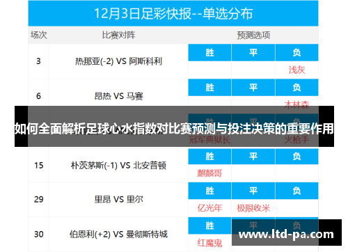 如何全面解析足球心水指数对比赛预测与投注决策的重要作用