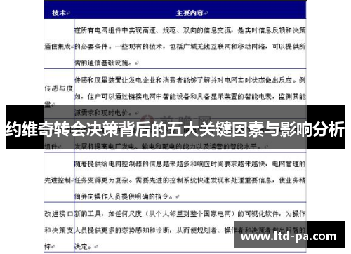 约维奇转会决策背后的五大关键因素与影响分析