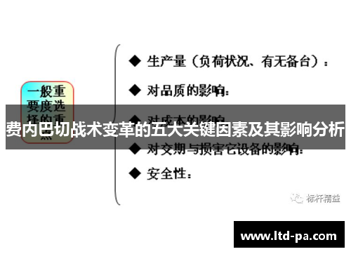 费内巴切战术变革的五大关键因素及其影响分析