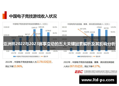 亚洲杯2022与2023赛事变动的五大关键因素解析及其影响分析