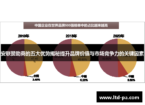 安联赞助商的五大优势揭秘提升品牌价值与市场竞争力的关键因素