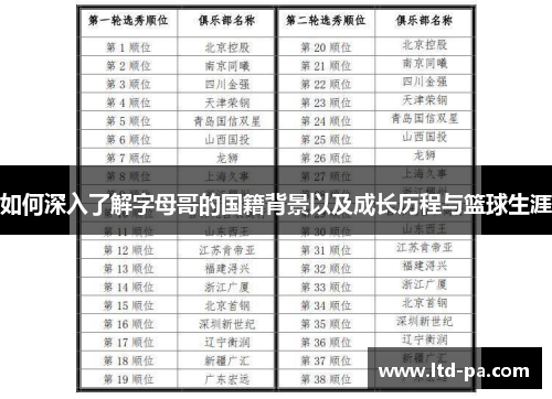 如何深入了解字母哥的国籍背景以及成长历程与篮球生涯