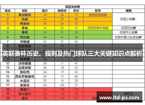 英联赛杯历史、规则及热门球队三大关键知识点解析