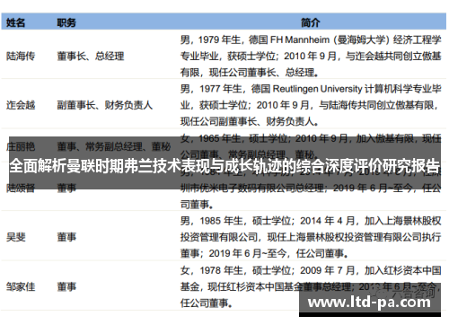 全面解析曼联时期弗兰技术表现与成长轨迹的综合深度评价研究报告 全面解析曼联时期弗兰技术表现与成长轨迹的综合深度评价研究报告