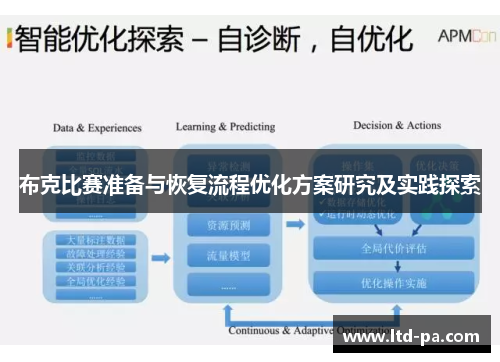 布克比赛准备与恢复流程优化方案研究及实践探索