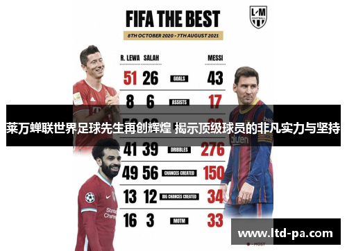 莱万蝉联世界足球先生再创辉煌 揭示顶级球员的非凡实力与坚持 莱万蝉联世界足球先生再创辉煌 揭示顶级球员的非凡实力与坚持