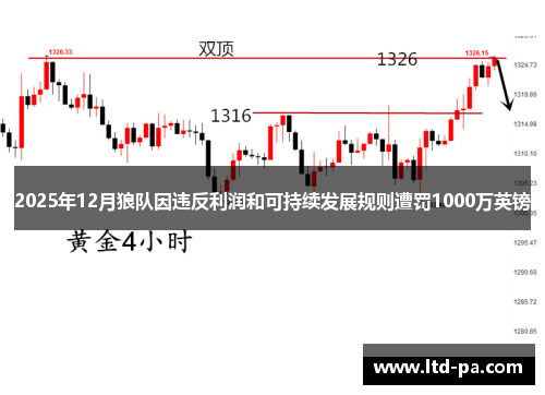 2025年12月狼队因违反利润和可持续发展规则遭罚1000万英镑